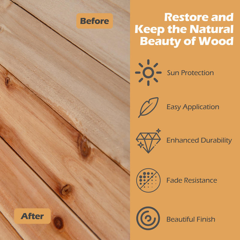 Kit de Cuidados com Óleo de Ce - Outdoor Furniture Oil Teak avaliação e preço